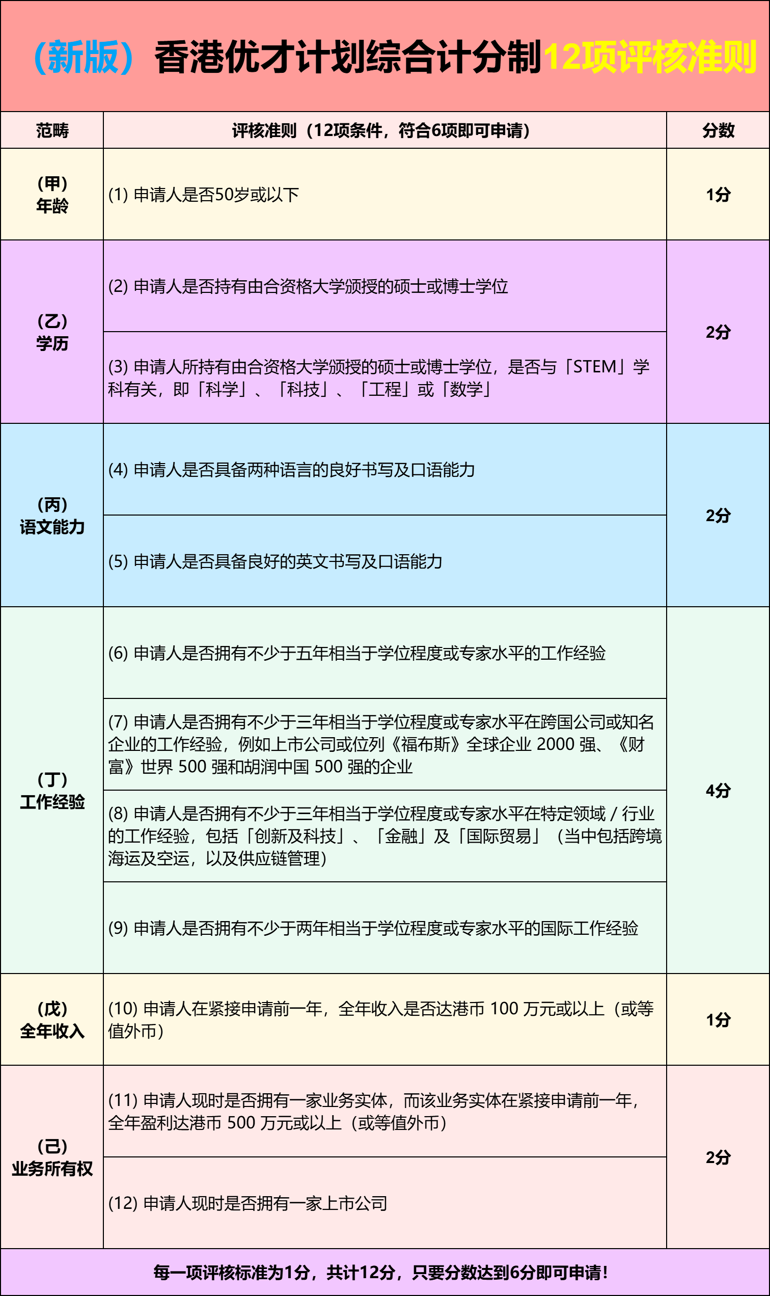 香港最準(zhǔn)100‰免費(fèi),實(shí)地計(jì)劃驗(yàn)證策略_高級(jí)版29.831