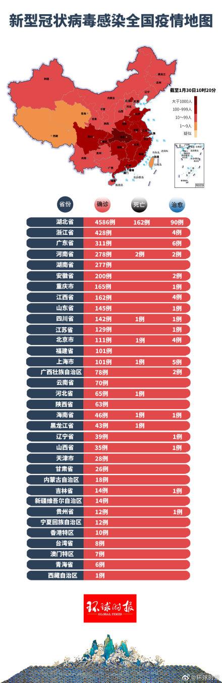 全球疫情最新情況