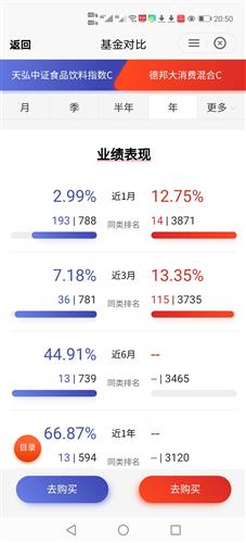 消費基金最新動態(tài)，市場趨勢、投資策略與風(fēng)險管理，消費基金最新動態(tài)揭秘，市場趨勢分析、投資策略與風(fēng)險管理探討