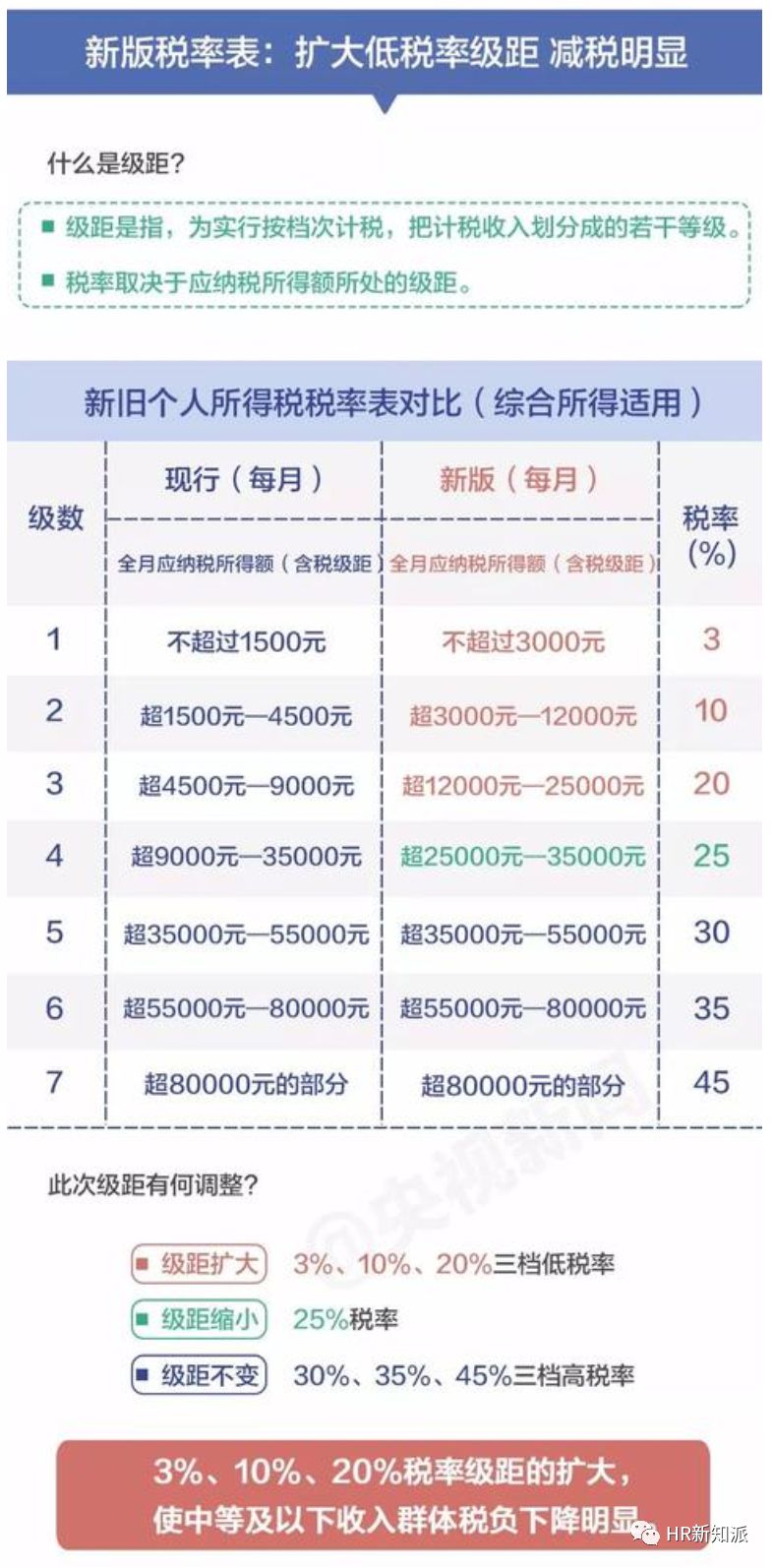 新澳天天開獎(jiǎng)資料大全997k,準(zhǔn)確資料解釋落實(shí)_3DM56.316