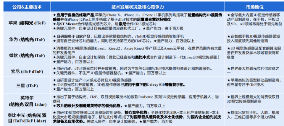 2024新奧歷史開獎(jiǎng)記錄大全,仿真技術(shù)方案實(shí)現(xiàn)_C版114.677