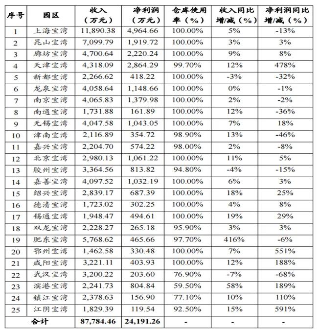 第22頁