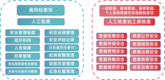 新澳一肖一碼100免費(fèi)資枓,安全策略評(píng)估方案_3K99.646