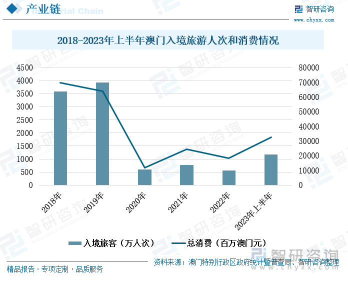 7777788888新澳門開獎2023年,數(shù)據(jù)驅(qū)動分析決策_(dá)限定版89.525