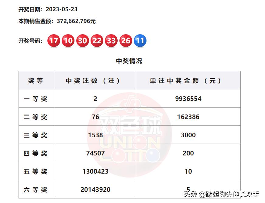 雙色球最新結(jié)果開獎(jiǎng)號(hào),實(shí)地考察數(shù)據(jù)分析_iPhone78.29