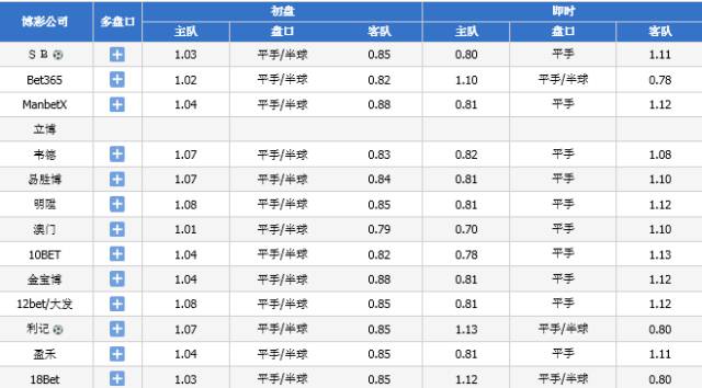 2024年新澳門今晚開獎結(jié)果2024年,準(zhǔn)確資料解釋落實_靜態(tài)版31.155