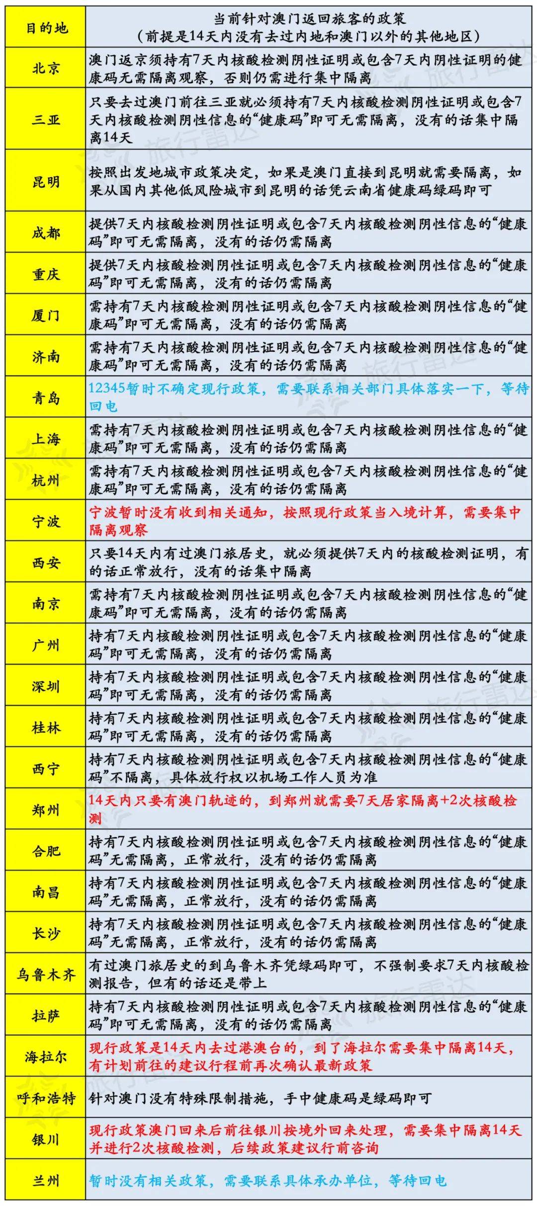 新澳今天晚上開獎(jiǎng)結(jié)果查詢表,快捷問題策略設(shè)計(jì)_安卓版86.641