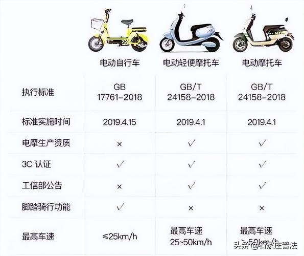 最新車子國標(biāo)，推動(dòng)汽車產(chǎn)業(yè)綠色發(fā)展的關(guān)鍵因素，最新車子國標(biāo)，推動(dòng)汽車產(chǎn)業(yè)綠色發(fā)展的核心驅(qū)動(dòng)力