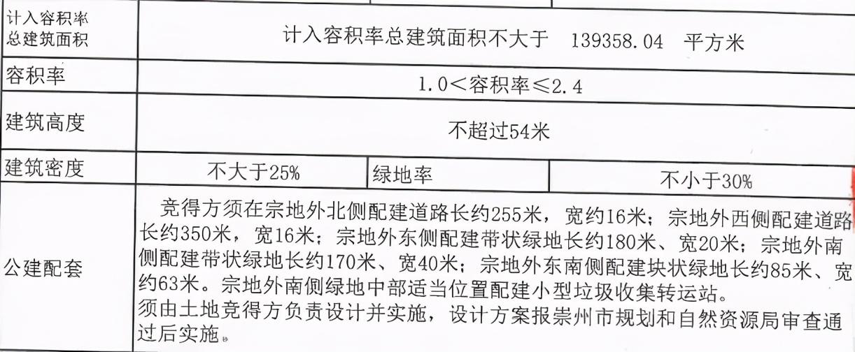 雙流最新地塊，城市發(fā)展的活力之源，雙流最新地塊，城市活力發(fā)展之源