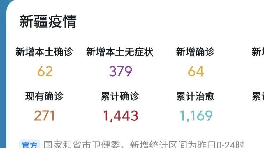 中國(guó)新疆疫情最新動(dòng)態(tài)分析，中國(guó)新疆疫情最新動(dòng)態(tài)解析