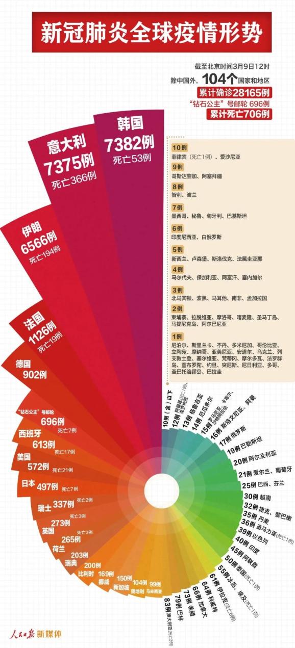 疫情最新數(shù)據(jù)，全球范圍內(nèi)的動(dòng)態(tài)與影響，全球疫情最新動(dòng)態(tài)及影響概覽