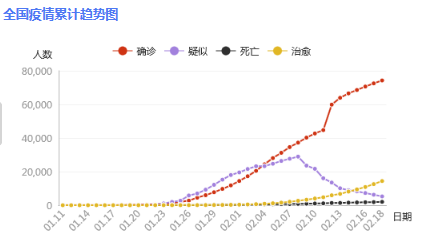 最新的疫情圖，揭示全球抗擊新冠病毒的最新動態(tài)，全球新冠病毒抗擊最新動態(tài)疫情圖揭秘最新進展