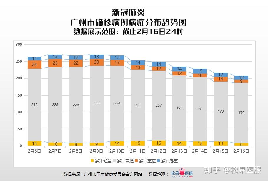 最新廣州疫情發(fā)布及其影響，廣州最新疫情發(fā)布及其地區(qū)影響概述