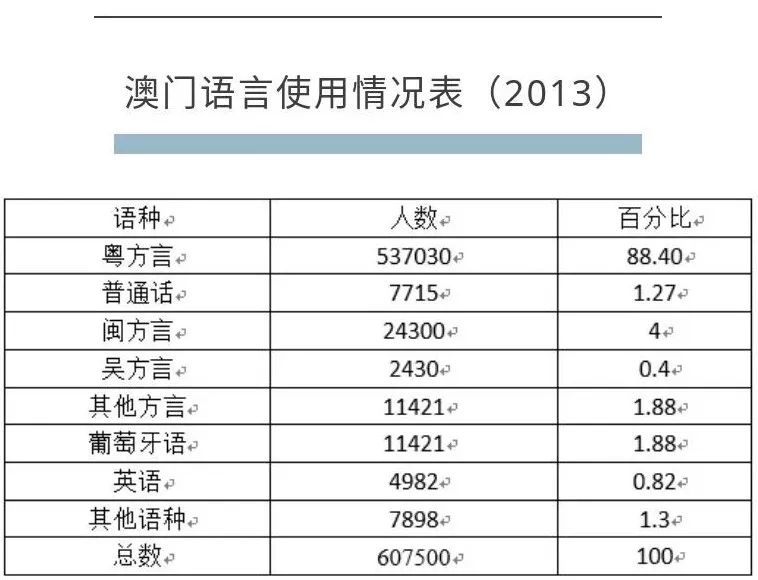 香港、澳門，資料大全與深度解讀，香港澳門，資料深度解讀與大全