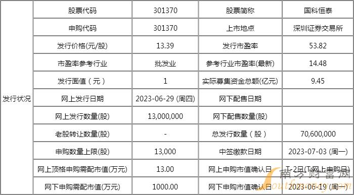 新澳2024年精準正版資料,專業(yè)說明解析_界面版72.423