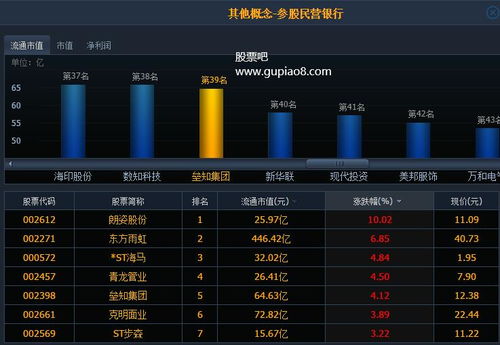 參股銀行概念主力凈流出達16.78億，市場深度解讀與未來展望，參股銀行概念主力資金大幅流出，深度解讀與未來展望