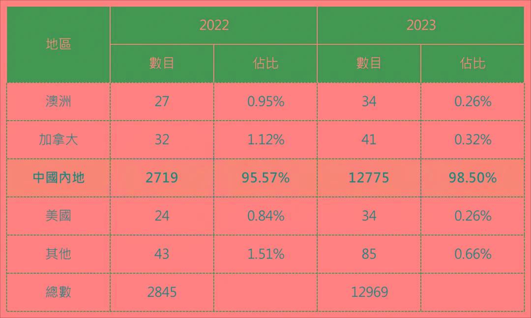 2024香港最準最快資料指南：助你輕松應(yīng)對變化