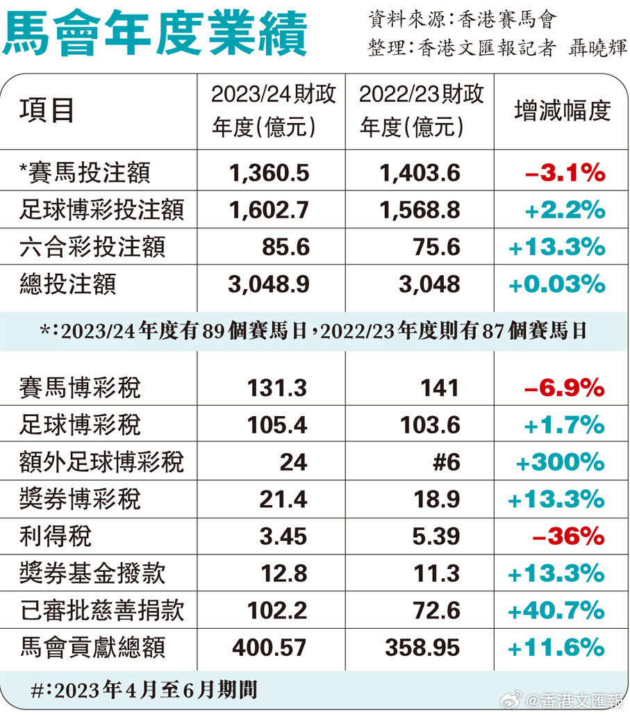 香港正版精準(zhǔn)特馬資料大公開：賽馬迷必看的秘密武器