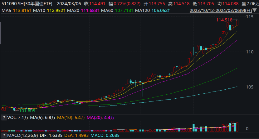 鵬揚(yáng)中債-30年期國債ETF介紹，鵬揚(yáng)中債-30年期國債ETF詳解