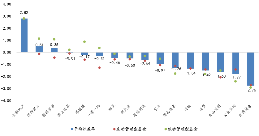 債券基金業(yè)績(jī)大幅回暖新篇章，債券基金業(yè)績(jī)大幅回暖開(kāi)啟新篇章