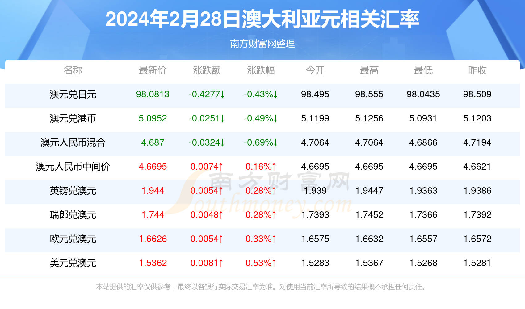 新澳2024最新資料大全概覽，新澳2024最新資料概覽大全