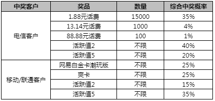 澳門一碼一特一中準(zhǔn)選今晚