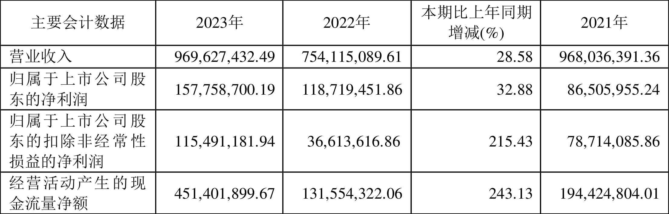 國芳集團(tuán)，未來漲幅的無限可能，國芳集團(tuán)，未來漲幅潛力無限