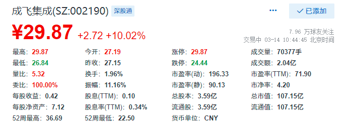 成飛集成股吧討論社區(qū)，深度探討與洞察，成飛集成股吧社區(qū)，深度探討與洞察的航空領(lǐng)域討論平臺(tái)