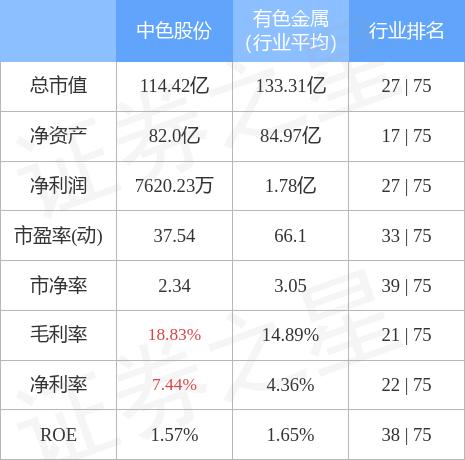 中色股份重大利好消息引領(lǐng)行業(yè)新篇章，中色股份重大利好消息引領(lǐng)行業(yè)新篇章，開(kāi)啟發(fā)展新篇章