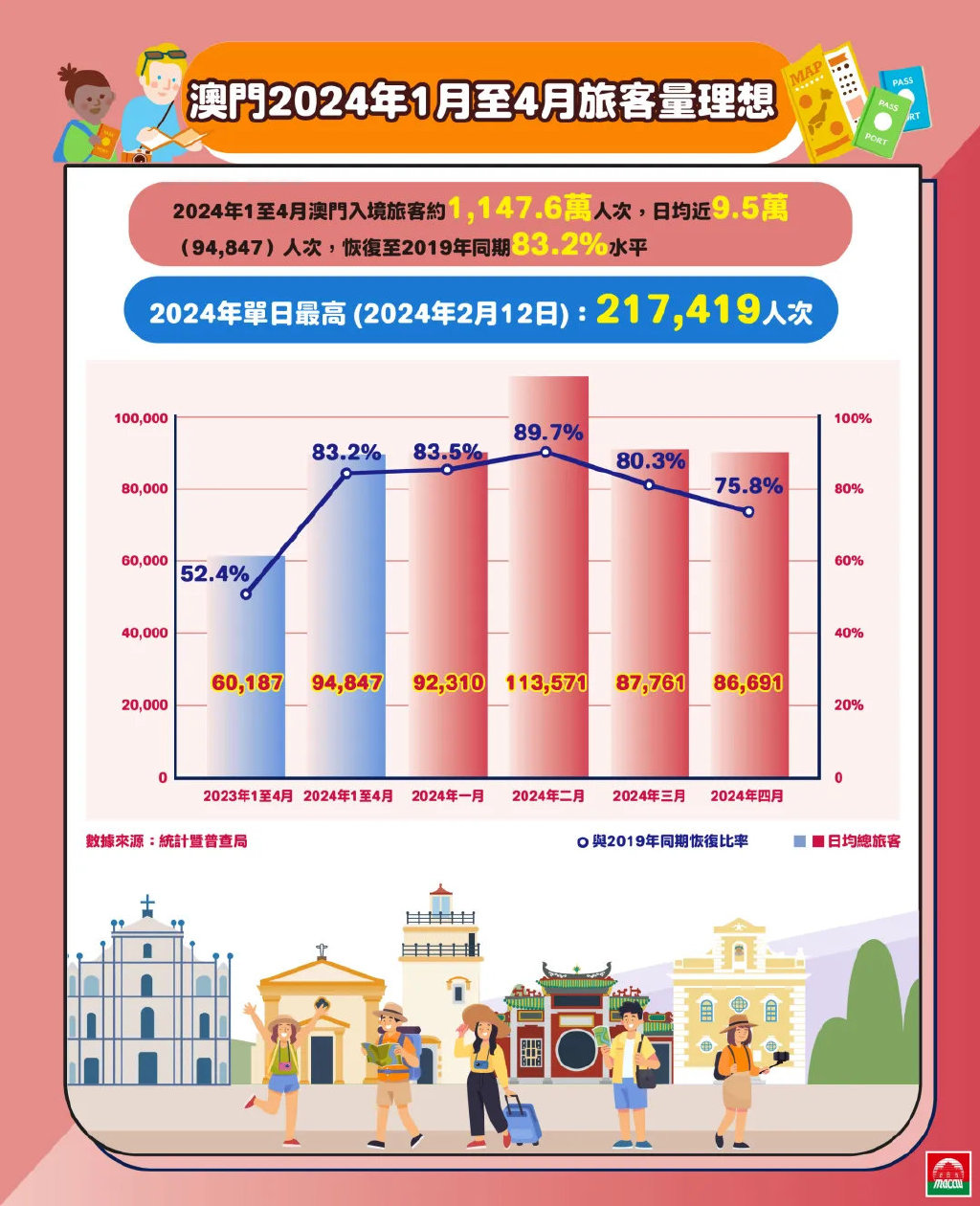 2024澳門正版精準(zhǔn)免費(fèi)，探索澳門文化的魅力與精準(zhǔn)服務(wù)的價值，澳門文化魅力與精準(zhǔn)服務(wù)的探索，2024澳門正版精準(zhǔn)免費(fèi)體驗(yàn)