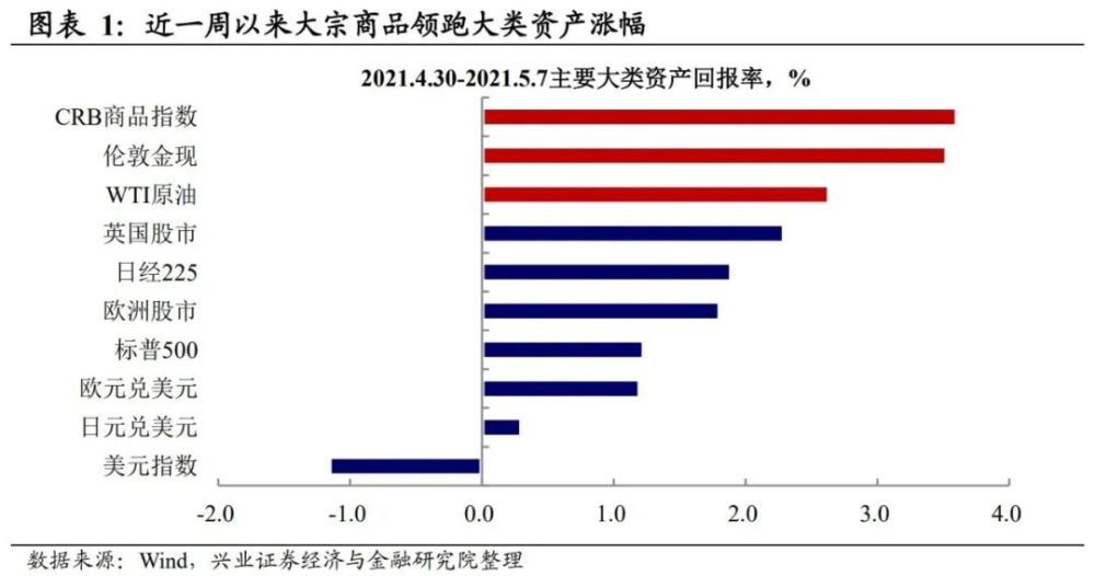 推薦 第60頁