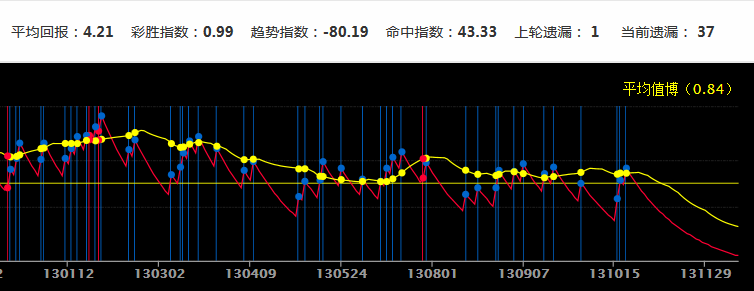 新澳門彩歷史開獎記錄走勢圖分析,高速方案解析響應(yīng)_黃金版91.713