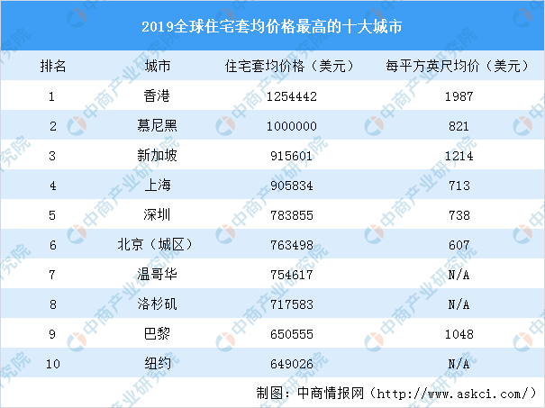 2024香港精準(zhǔn)資料匯總：房地產(chǎn)市場與投資機(jī)會