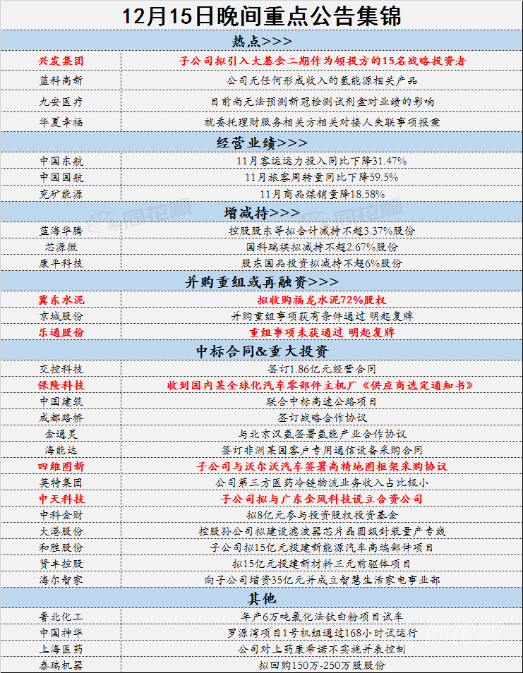 藍(lán)科高新重組傳聞深度解讀，藍(lán)科高新重組傳聞深度解讀，探究真相與影響