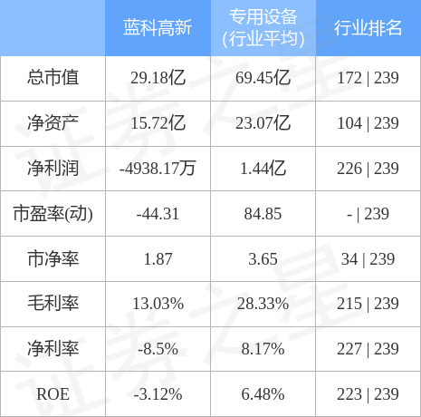 藍科高新資金流動狀況分析，探究其背后的原因與影響——以12月9日資金凈流出為例，藍科高新資金流動狀況分析，探究原因與影響——以資金凈流出為例（12月9日觀察）