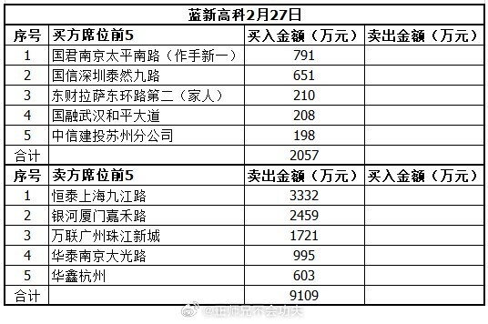 藍(lán)新高科股票最新消息全面解析，藍(lán)新高科股票最新消息全面解讀與分析