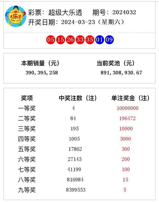 澳門六開獎最新開獎結(jié)果2024年及其影響，澳門六開獎最新開獎結(jié)果2024年揭曉，影響廣泛關(guān)注