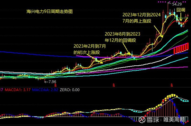 探究數(shù)字000543背后的深層含義，數(shù)字000543背后的深層含義探究