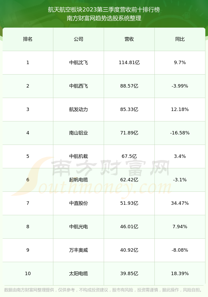 深度解析，股票行情下的600879，深度解析，股票行情下的600879走勢(shì)分析