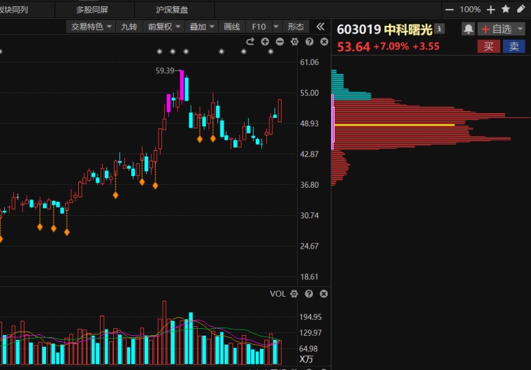 算力概念龍頭股票，引領(lǐng)數(shù)字化轉(zhuǎn)型的先鋒力量，算力概念龍頭股票，數(shù)字化轉(zhuǎn)型的先鋒領(lǐng)航者