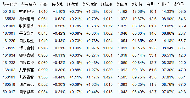 關(guān)于基金凈值，探索今日002251基金的凈值動(dòng)態(tài)，探索今日基金凈值動(dòng)態(tài)，揭秘002251基金凈值變化