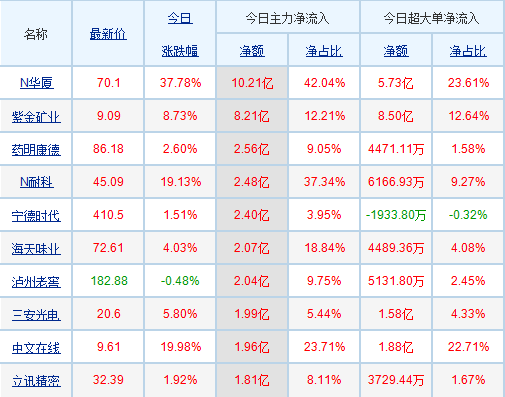 深入解析，002350股票行情，002350股票行情深度解析