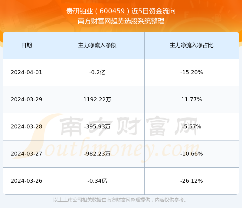 股票600459，深度解析與前景展望，股票600459深度解析與未來前景展望