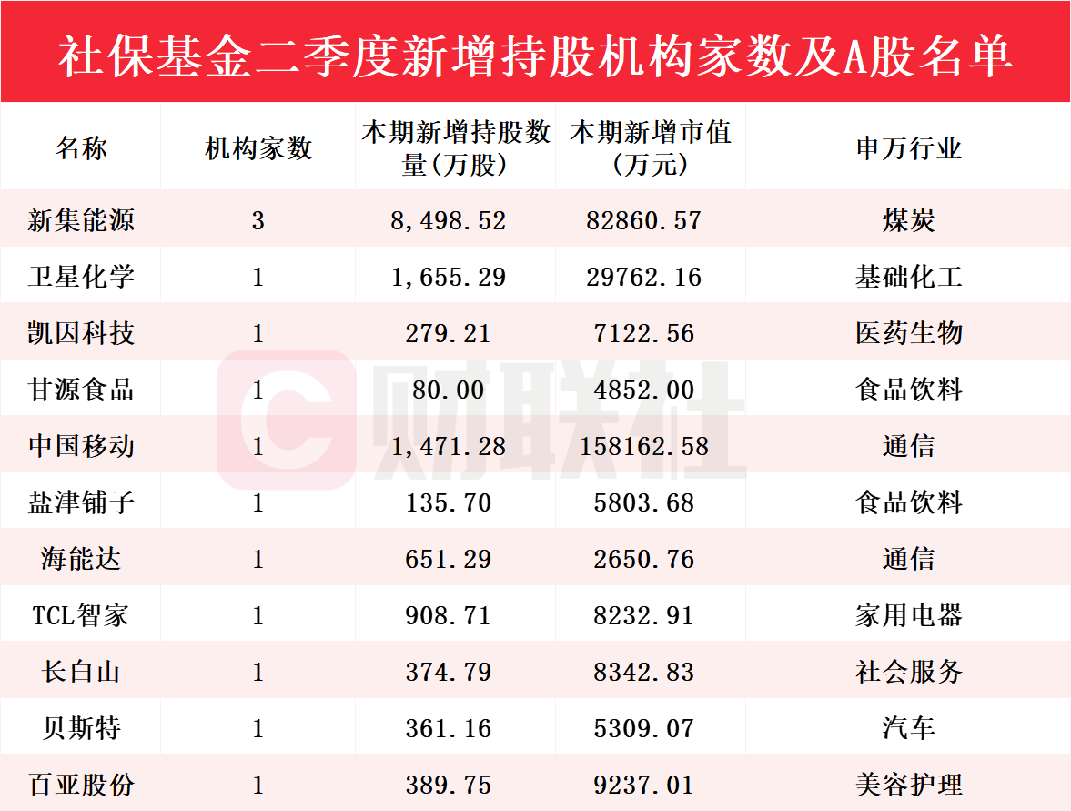 新澳門彩歷史開獎(jiǎng)記錄走勢(shì)圖，探索與解析，新澳門彩歷史開獎(jiǎng)記錄走勢(shì)圖深度解析與探索