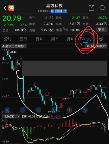 晶方科技股票（股票代碼，603005）深度解析，晶方科技股票（股票代碼，603005）全方位深度解析