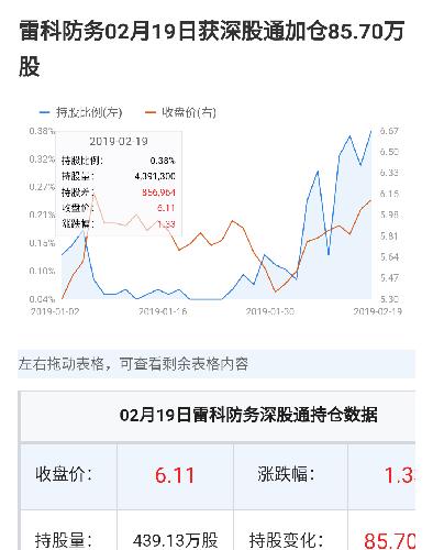 探索002413股吧的獨(dú)特魅力與挑戰(zhàn)，探索股吧魅力與挑戰(zhàn)，聚焦代碼002413的股吧世界