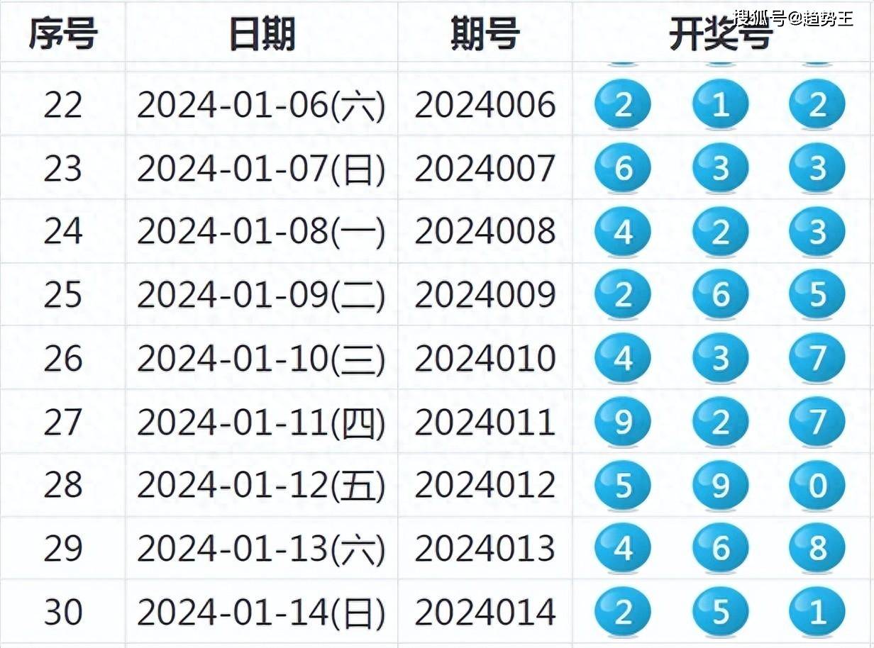 探索新澳歷史開(kāi)獎(jiǎng)記錄的第69期，數(shù)據(jù)與趨勢(shì)分析，新澳歷史開(kāi)獎(jiǎng)記錄第69期數(shù)據(jù)與趨勢(shì)深度解析