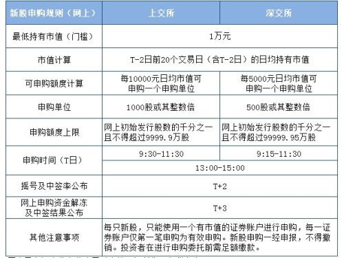 新股申購流程詳解，新股申購流程全面解析