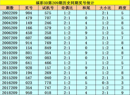 2024年新澳門今晚開獎(jiǎng)結(jié)果查詢表,最新研究解釋定義_粉絲版49.209