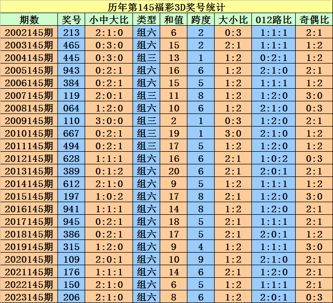 2024澳門天天開好彩大全開獎結(jié)果，探索彩票的魅力和挑戰(zhàn)，探索彩票魅力與挑戰(zhàn)，澳門天天開好彩開獎結(jié)果大全（2024年）